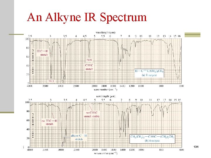 An Alkyne IR Spectrum 2020/11/22 104 