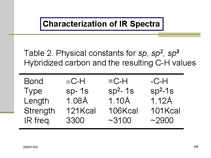 Characterization of IR Spectra Table 2. Physical constants for sp, sp 2, sp 3