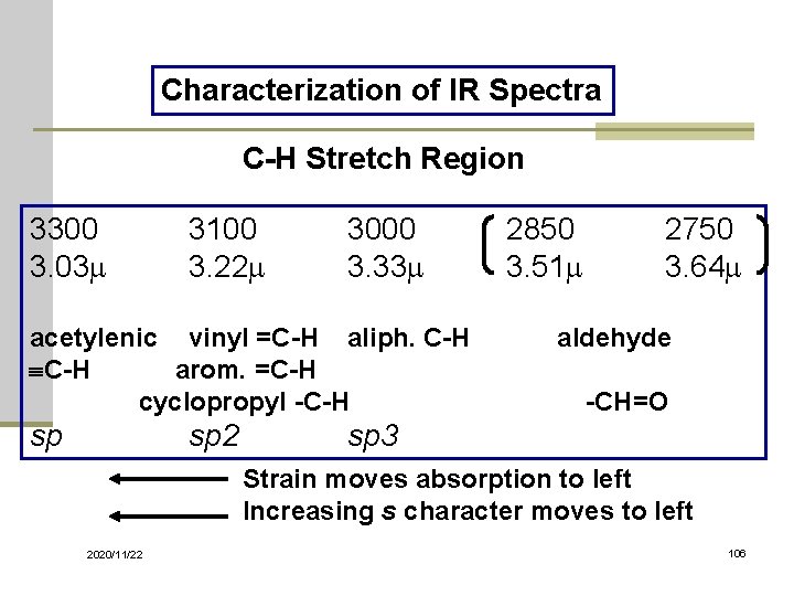 Characterization of IR Spectra C-H Stretch Region 3300 3. 03 m 3100 3. 22
