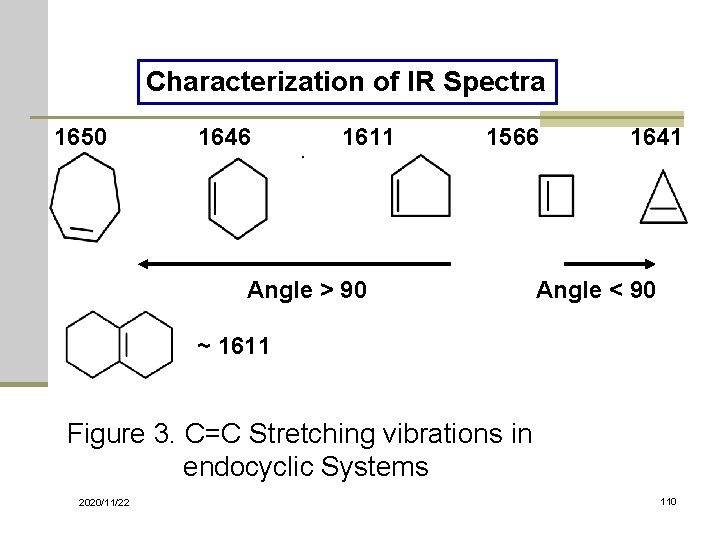 Characterization of IR Spectra 1650 1646 1611 1566 Angle > 90 1641 Angle <