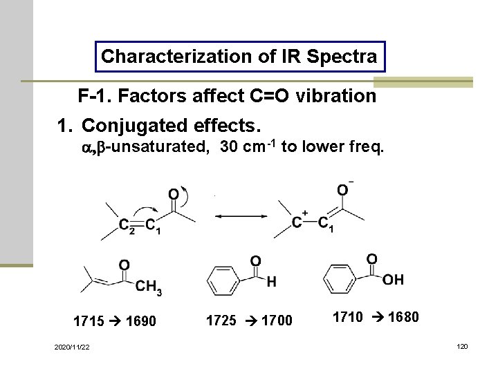 Characterization of IR Spectra F-1. Factors affect C=O vibration 1. Conjugated effects. a, b-unsaturated,