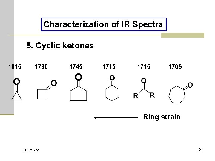 Characterization of IR Spectra 5. Cyclic ketones 1815 1780 1745 1715 1705 Ring strain