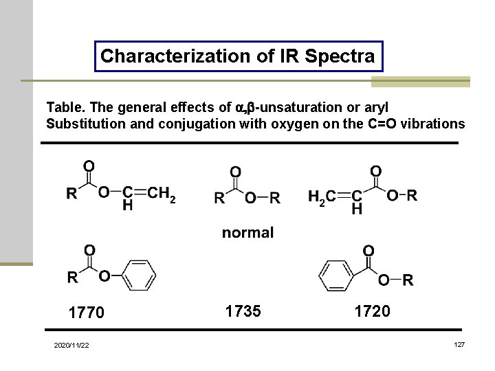 Characterization of IR Spectra Table. The general effects of a, b-unsaturation or aryl Substitution