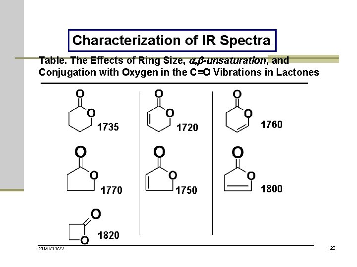 Characterization of IR Spectra Table. The Effects of Ring Size, a, b-unsaturation, and Conjugation