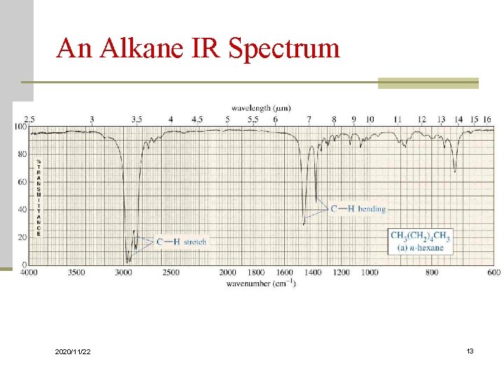 An Alkane IR Spectrum 2020/11/22 13 
