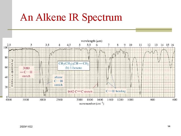 An Alkene IR Spectrum 2020/11/22 14 