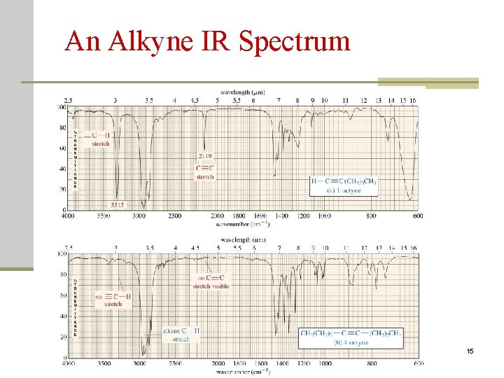 An Alkyne IR Spectrum 2020/11/22 15 