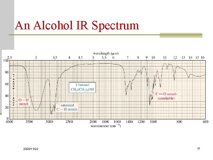 An Alcohol IR Spectrum 2020/11/22 17 