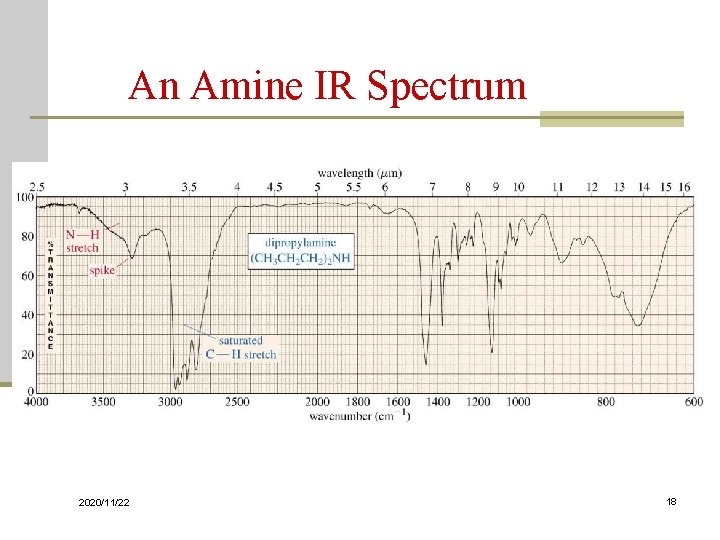 An Amine IR Spectrum 2020/11/22 18 