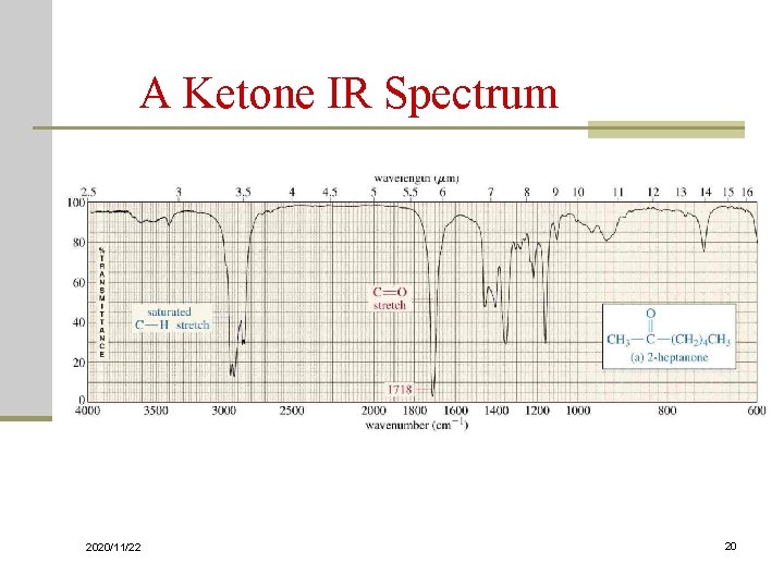 A Ketone IR Spectrum 2020/11/22 20 