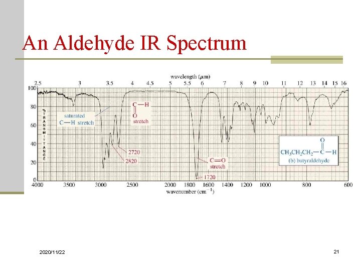 An Aldehyde IR Spectrum 2020/11/22 21 