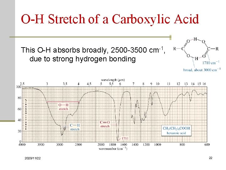 O-H Stretch of a Carboxylic Acid This O-H absorbs broadly, 2500 -3500 cm-1, due