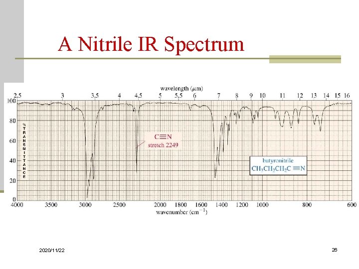 A Nitrile IR Spectrum 2020/11/22 26 
