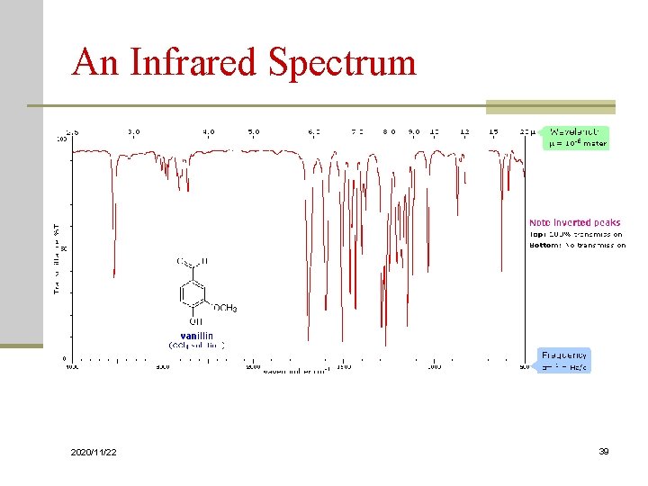 An Infrared Spectrum 2020/11/22 39 