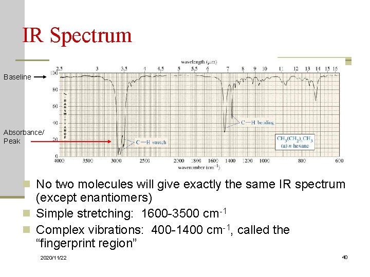 IR Spectrum Baseline Absorbance/ Peak n No two molecules will give exactly the same