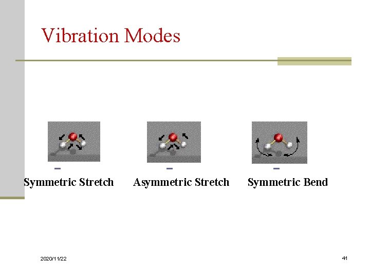 Vibration Modes Symmetric Stretch Asymmetric Stretch Symmetric Bend 2020/11/22 41 