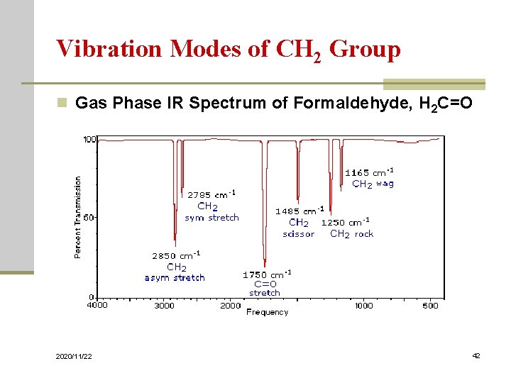 Vibration Modes of CH 2 Group n Gas Phase IR Spectrum of Formaldehyde, H