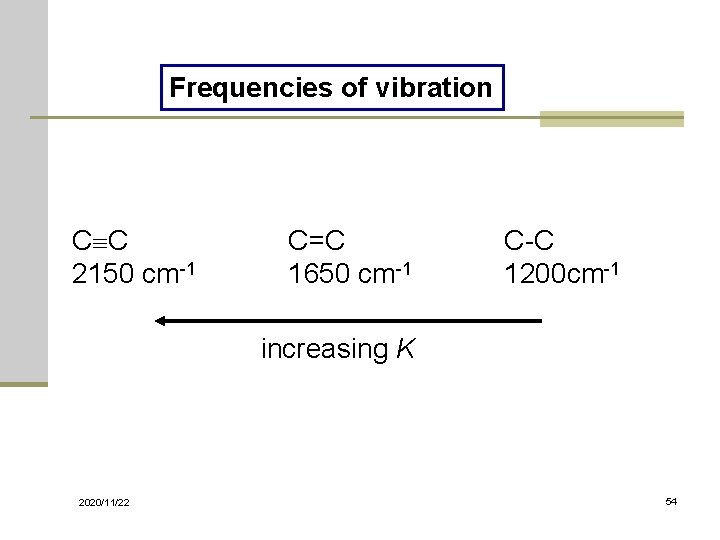 Frequencies of vibration C C 2150 cm-1 C=C 1650 cm-1 C-C 1200 cm-1 increasing
