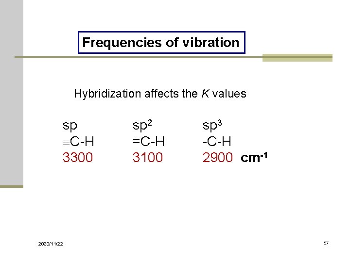 Frequencies of vibration Hybridization affects the K values sp C-H 3300 2020/11/22 sp 2