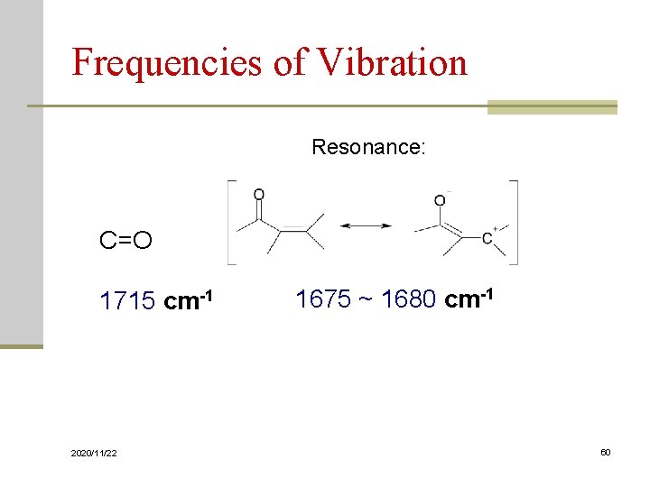 Frequencies of Vibration Resonance: C=O 1715 cm-1 2020/11/22 1675 ~ 1680 cm-1 60 