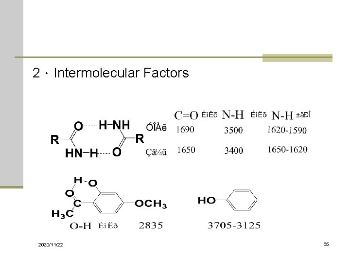 2．Intermolecular Factors 2020/11/22 65 