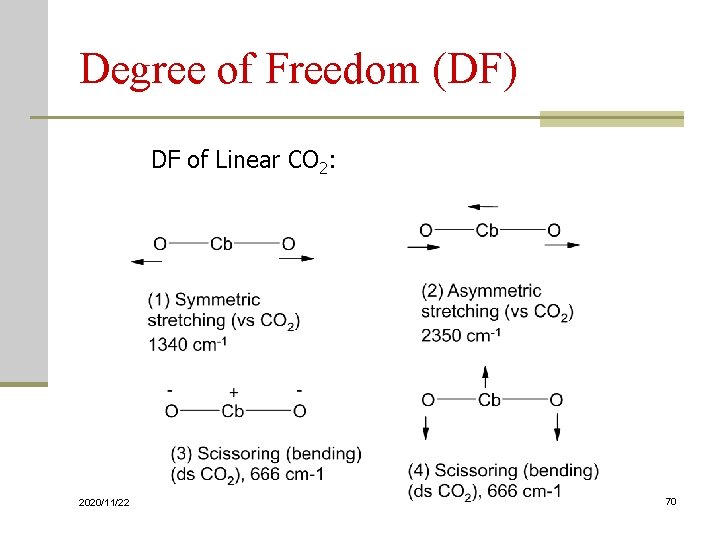 Degree of Freedom (DF) DF of Linear CO 2: 2020/11/22 70 