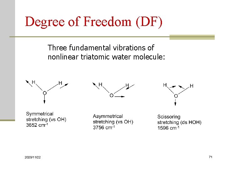 Degree of Freedom (DF) Three fundamental vibrations of nonlinear triatomic water molecule: 2020/11/22 71
