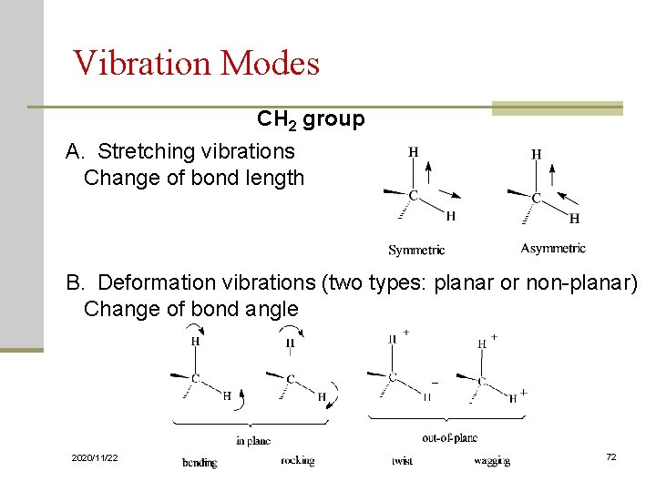 Vibration Modes CH 2 group A. Stretching vibrations Change of bond length B. Deformation