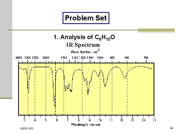 Problem Set 1. Analysis of C 5 H 10 O IR Spectrum 2020/11/22 88