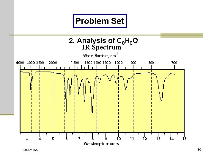 Problem Set 2. Analysis of C 8 H 8 O IR Spectrum 2020/11/22 89