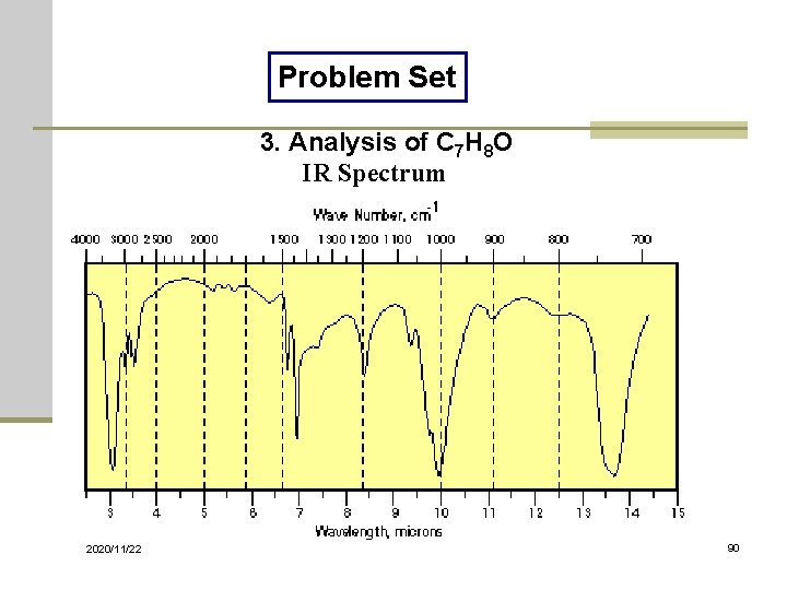 Problem Set 3. Analysis of C 7 H 8 O IR Spectrum 2020/11/22 90