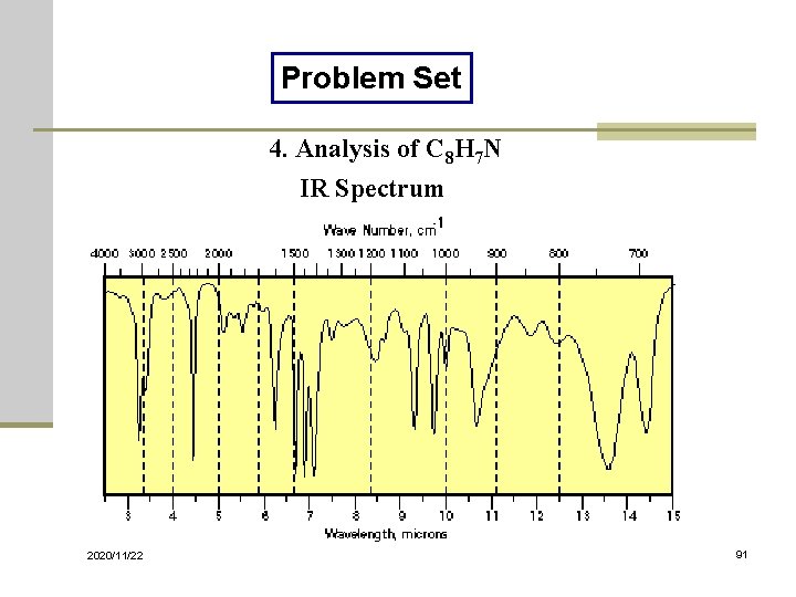Problem Set 4. Analysis of C 8 H 7 N IR Spectrum 2020/11/22 91