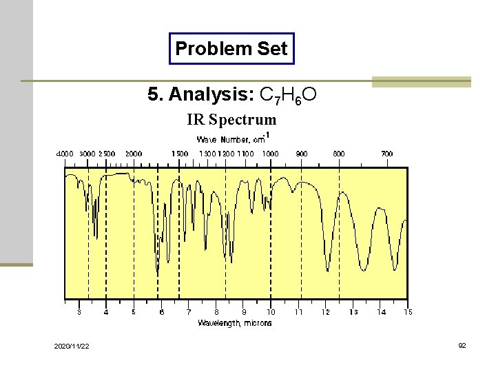 Problem Set 5. Analysis: C 7 H 6 O IR Spectrum 2020/11/22 92 