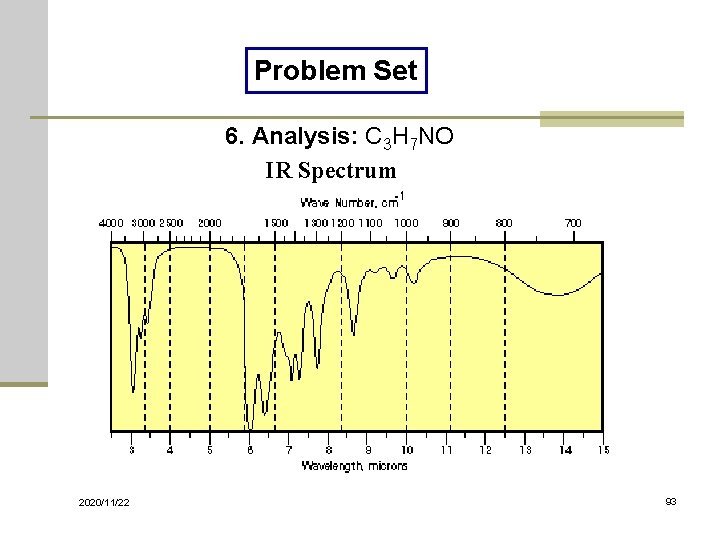 Problem Set 6. Analysis: C 3 H 7 NO IR Spectrum 2020/11/22 93 