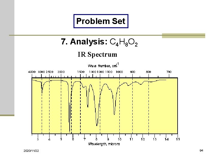 Problem Set 7. Analysis: C 4 H 8 O 2 IR Spectrum 2020/11/22 94