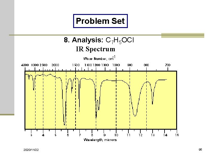 Problem Set 8. Analysis: C 7 H 5 OCl IR Spectrum 2020/11/22 95 