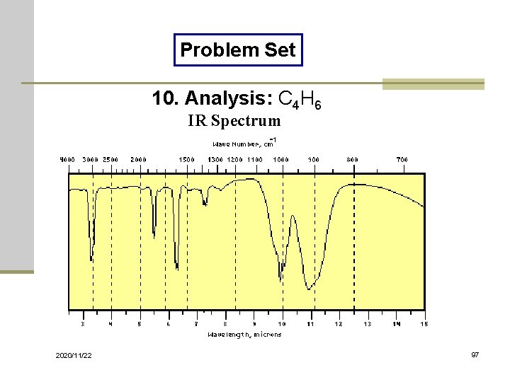 Problem Set 10. Analysis: C 4 H 6 IR Spectrum 2020/11/22 97 