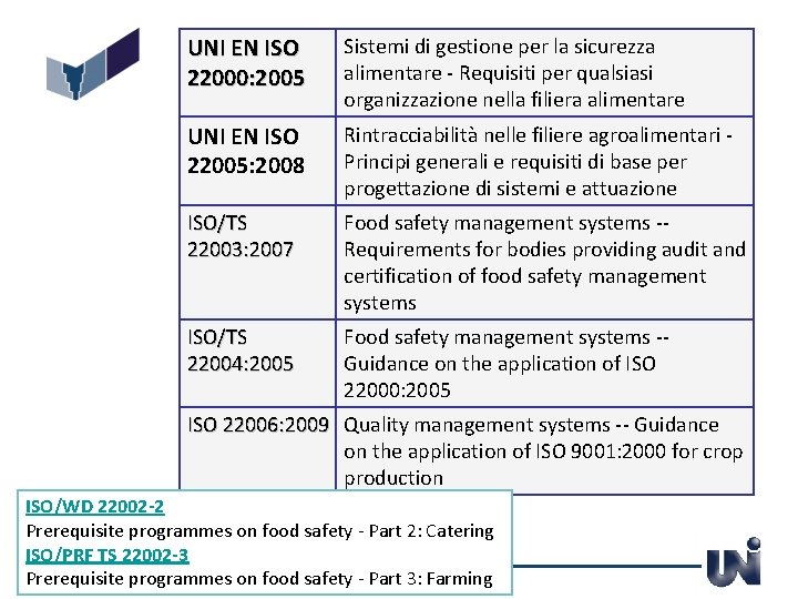 UNI EN ISO 22000: 2005 Sistemi di gestione per la sicurezza alimentare - Requisiti