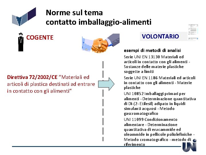 Norme sul tema contatto imballaggio-alimenti COGENTE VOLONTARIO esempi di metodi di analisi Direttiva 72/2002/CE