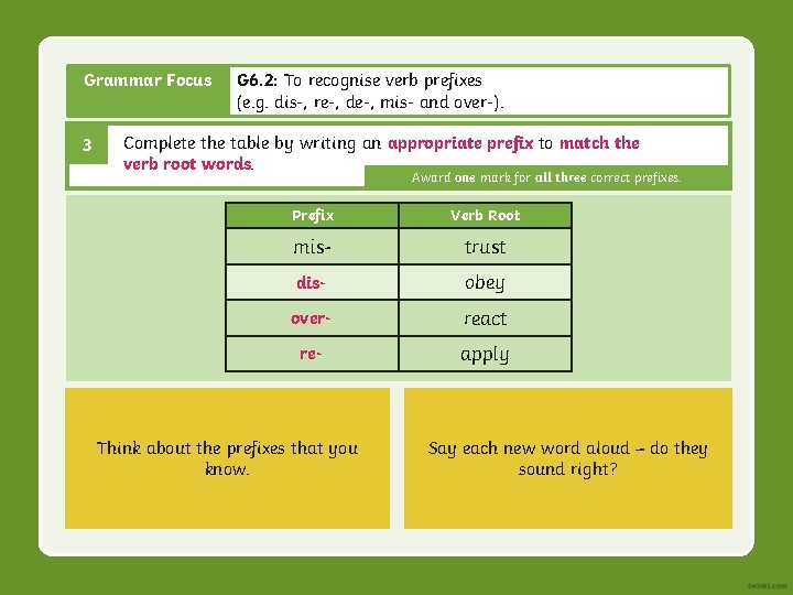 Grammar Focus 3 G 6. 2: To recognise verb prefixes (e. g. dis-, re-, Grammar Focus 3 G 6. 2: To recognise verb prefixes (e. g. dis-, re-,