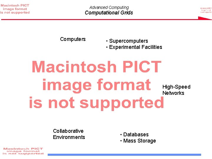 Advanced Computing Computational Grids Computers • Supercomputers • Experimental Facilities High-Speed Networks Collaborative Environments