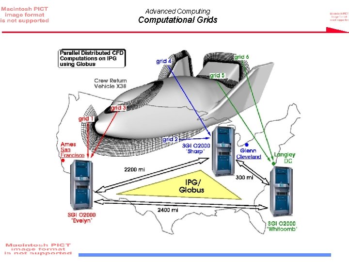Advanced Computing Computational Grids 