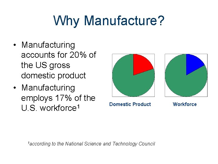 Why Manufacture? • Manufacturing accounts for 20% of the US gross domestic product •