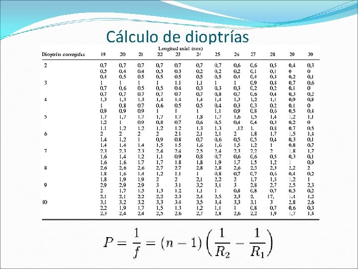 Cálculo de dioptrías 