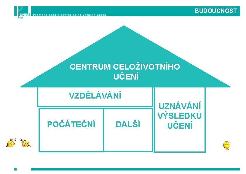 BUDOUCNOST CENTRUM CELOŽIVOTNÍHO UČENÍ VZDĚLÁVÁNÍ POČÁTEČNÍ DALŠÍ UZNÁVÁNÍ VÝSLEDKŮ UČENÍ 