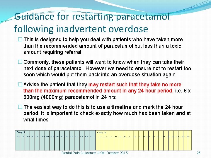 Guidance for restarting paracetamol following inadvertent overdose � This is designed to help you Guidance for restarting paracetamol following inadvertent overdose � This is designed to help you