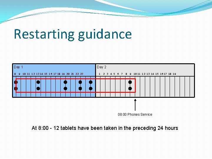 Restarting guidance Day 1 Day 2 8 9 10 11 12 13 14 15 Restarting guidance Day 1 Day 2 8 9 10 11 12 13 14 15
