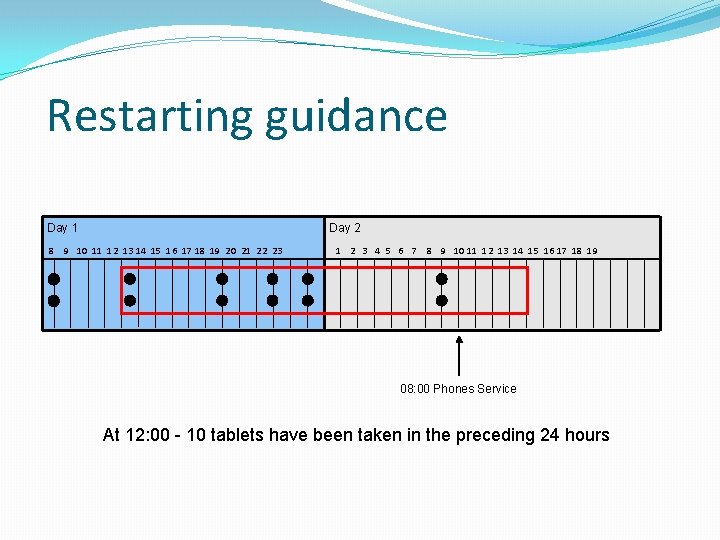 Restarting guidance Day 1 Day 2 8 9 10 11 12 13 14 15 Restarting guidance Day 1 Day 2 8 9 10 11 12 13 14 15