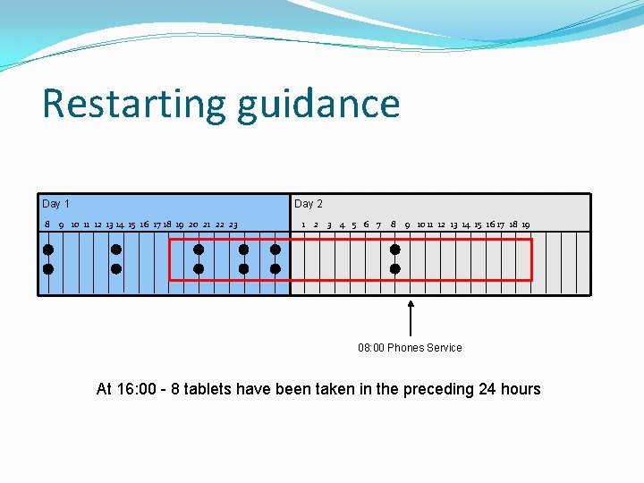 Restarting guidance Day 1 8 Day 2 9 10 11 12 13 14 15 Restarting guidance Day 1 8 Day 2 9 10 11 12 13 14 15