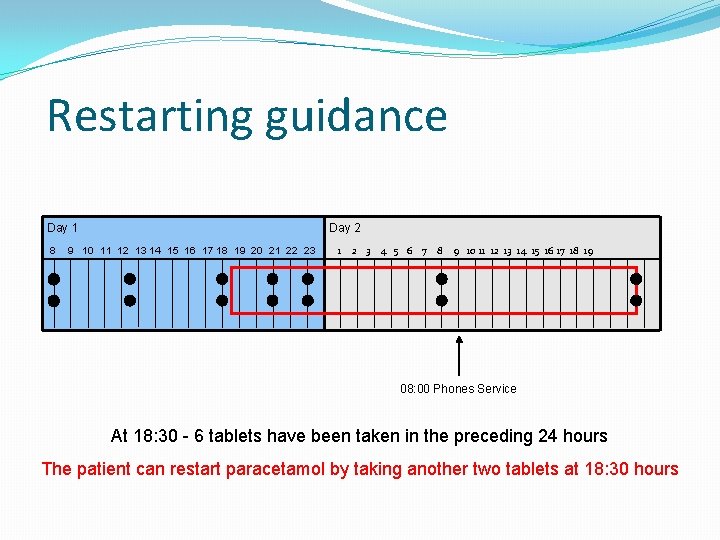 Restarting guidance Day 1 Day 2 8 9 10 11 12 13 14 15 Restarting guidance Day 1 Day 2 8 9 10 11 12 13 14 15